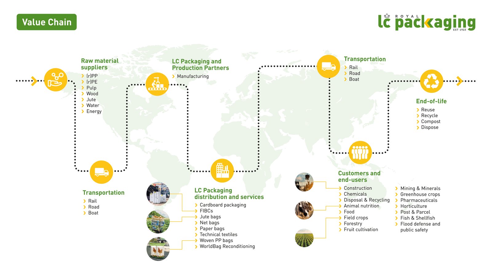 Graphic Supply Chain_WEB 2024.jpg