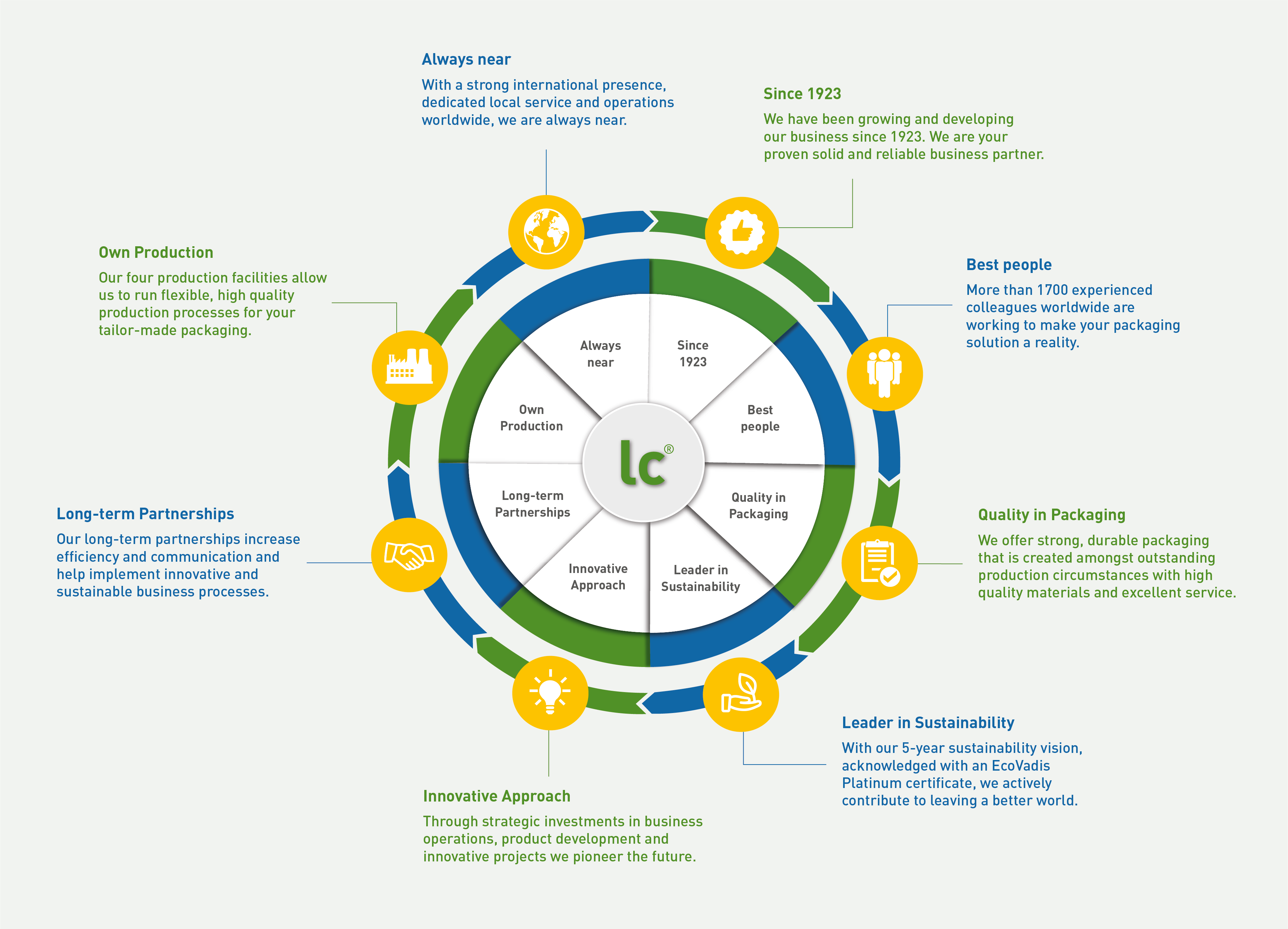 ENG_8 strengths graphic website_28012021.png