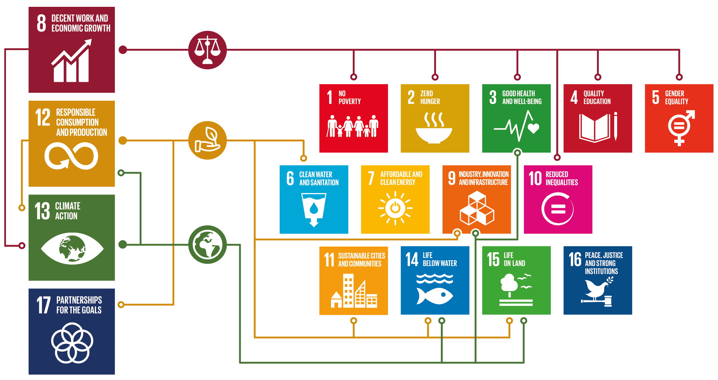 SDG Impact Mapping DEF.png